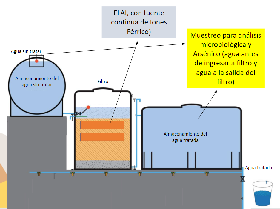Diagrama Filtro FLAI